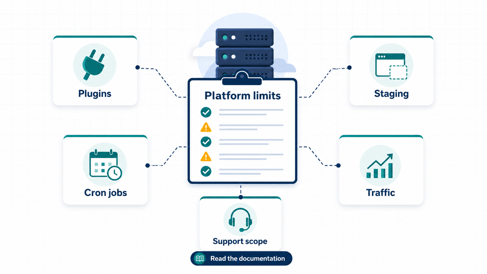 Platform limits review